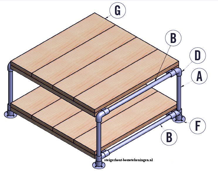 portemonnee Datum hun Bouwtekening voor een tafel van steigerbuis. - Bouwtekeningen voor  steigerhout en pallets.