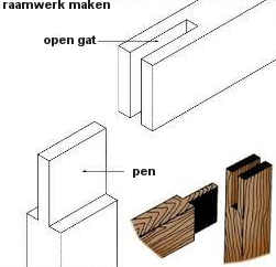 Open pen en gatverbinding voor houten ramen en meubelen.